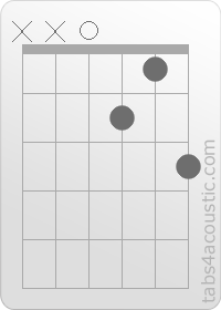 Diagramme de l'accord D7sus4 (x,x,0,2,1,3)